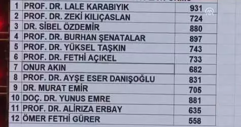 CHP Parti Meclisi Üyeleri Belli Oldu! Kılıçdaroğlu'nun Listesi Delindi CHP Parti Meclisi Üyeleri Belli Oldu! Kılıçdaroğlu'nun Listesi Delindi
