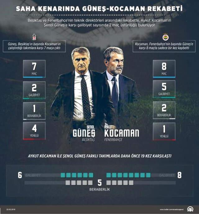Fenerbahçe Teknik Direktörü Aykut Kocaman: Beşiktaş'ı Yenersek Kimse Bizi Tutamaz