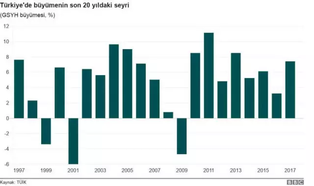 Financial Times: Türkiye Ucuz Kredinin Bedelinin Ne Olduğunu Anlamaya Başladı