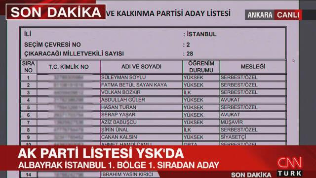 CNN Türk'te Skandal! AK Parti Milletvekili Adaylarının T.C.'lerini Açık Verdiler