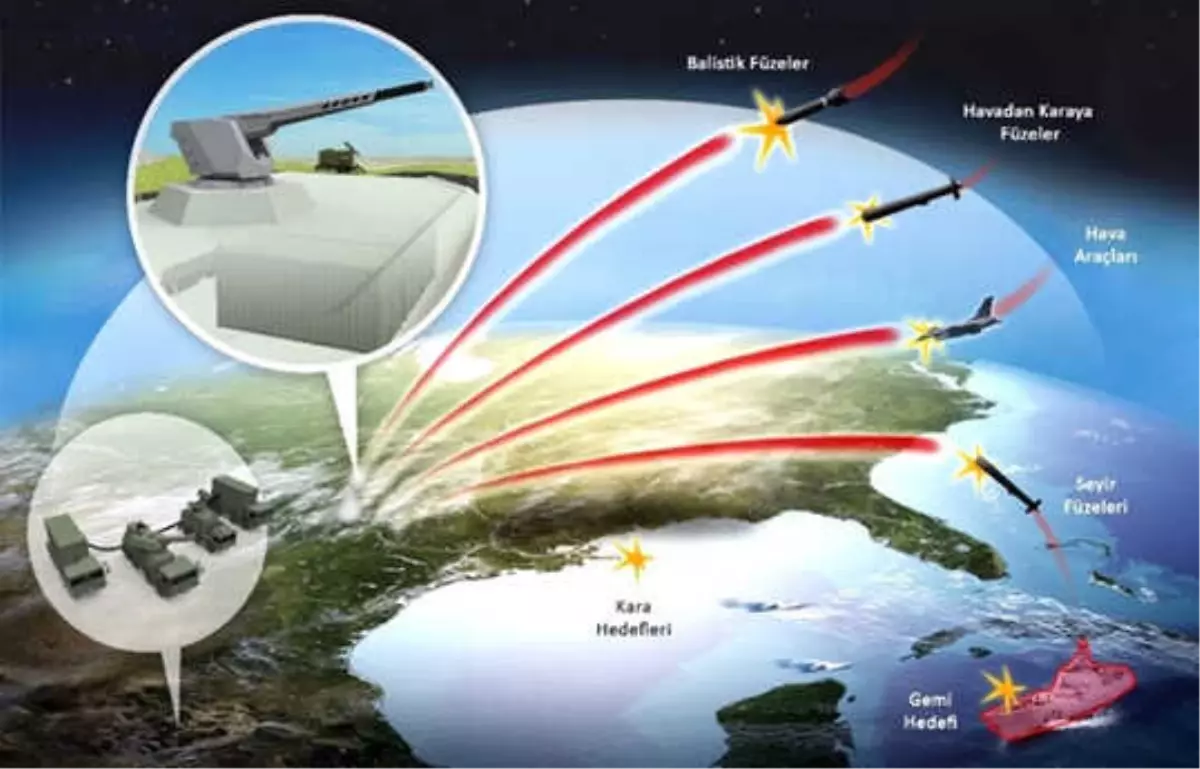 Yerli Elektromanyetik Top Sahaya Çıkacak