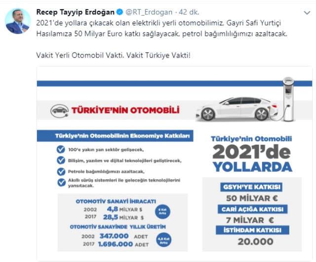 Erdoğan'dan Yerli Otomobil Paylaşımı: 50 Milyar Avro Katkı Sağlayacak