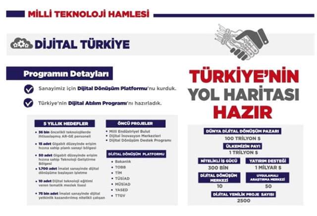 Erdoğan'dan Türkiye'nin dijitalleşmesini hızlandırıyoruz