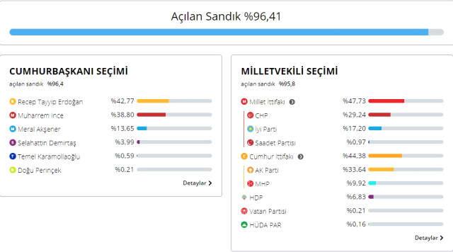 79 Yaşında Milletvekili Seçilen Deniz Baykal Meclis'in En Yaşlı Üyesi Oldu
