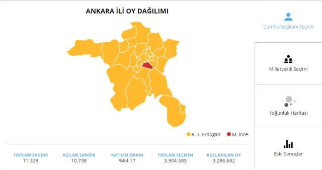 Erdoğan'ın Yüzde 52'i Aldığı Ankara'da, AK Parti 9 Puanlık Oy Kaybetti