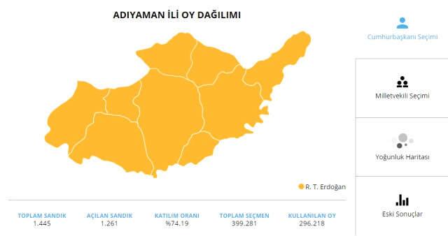 Erdoğan Oyların Yüzde 95'ini Alarak Rekor Kırdığı Sincik'i Arayarak Teşekkür Etti