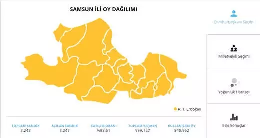 24 Haziran 2018 Samsun Cumhurbaşkanı Adaylarının Oy Oranı! 24 Haziran 2018 Samsun'da Sandıkta Kim Kazandı?