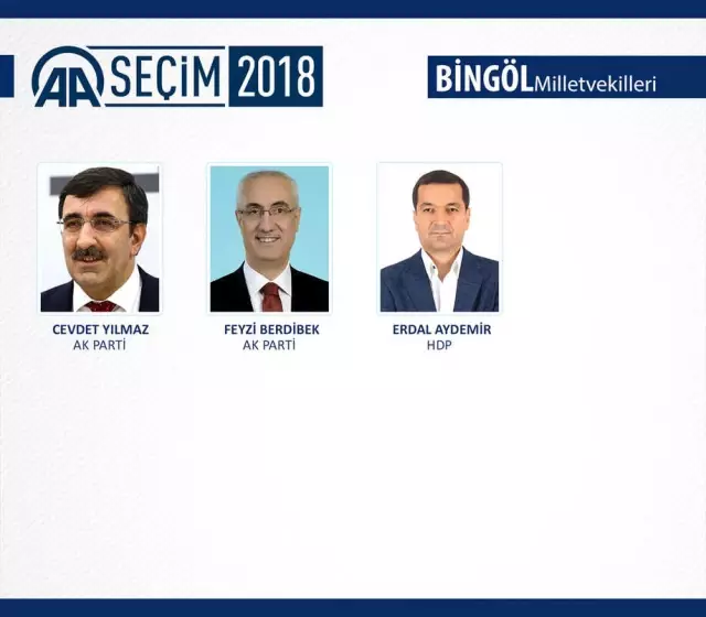 Milletvekili Genel Seçimi Milletvekili Genel Seçimi