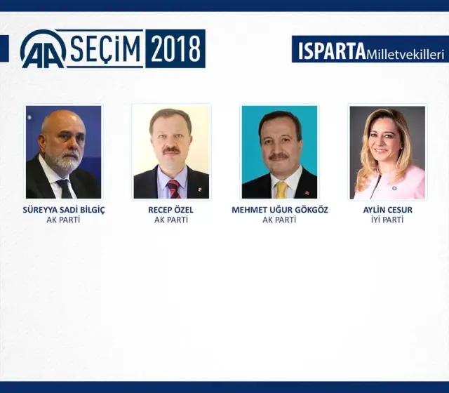 Milletvekili Genel Seçimi Milletvekili Genel Seçimi