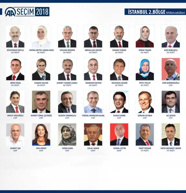 Milletvekili Genel Seçimi Milletvekili Genel Seçimi