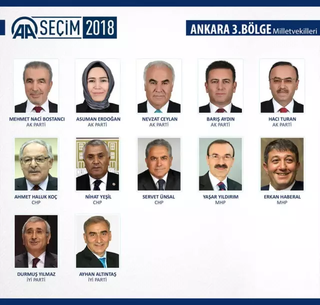 Milletvekili Genel Seçimi Milletvekili Genel Seçimi