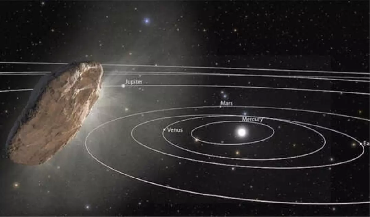 Gizemli Gök Cisminin Sırrı Çözüldü