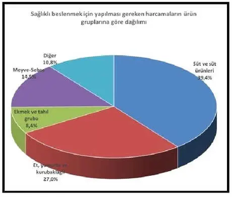 Bisam: Dört Kişilik Ailenin Açlık Sınırı 1,757 Liraya Yükseldi