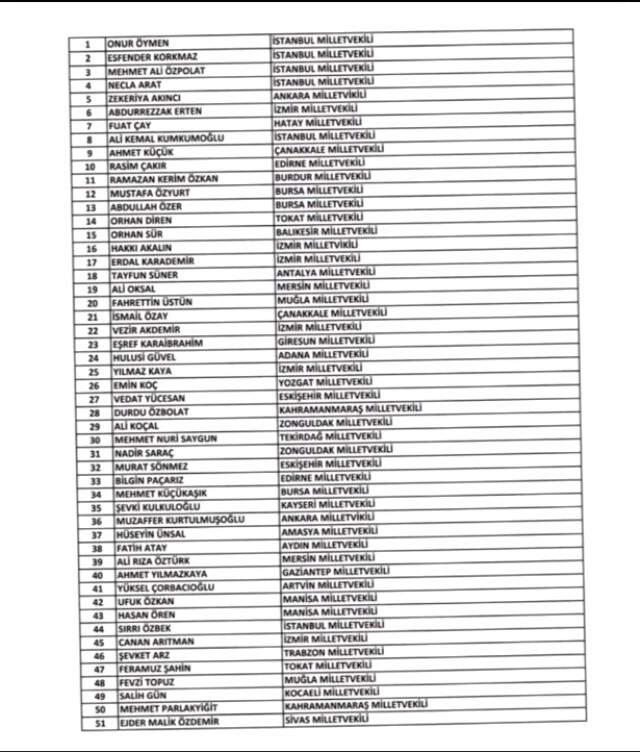 CHP'li Eski Milletvekilleri Kurultay Çağrısında Bulundu