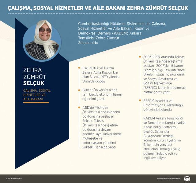 Başkan Recep Tayyip Erdoğan'ın Kabinesinde 2 Kadın Bakan Yer Aldı