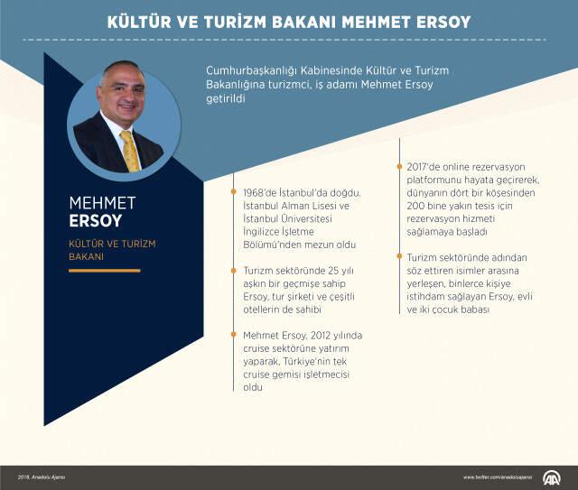 Cumhurbaşkanlığı Hükümet Sistemi'nde Türkiye Ekonomisinden Sorumlu Bakanlar Belli Oldu