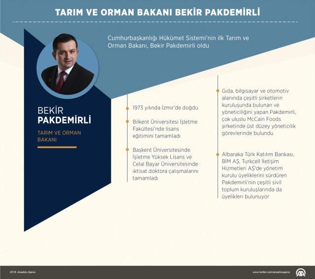 Cumhurbaşkanlığı Hükümet Sistemi'nde Türkiye Ekonomisinden Sorumlu Bakanlar Belli Oldu