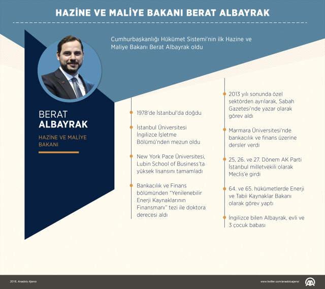 Cumhurbaşkanlığı Hükümet Sistemi'nde Türkiye Ekonomisinden Sorumlu Bakanlar Belli Oldu