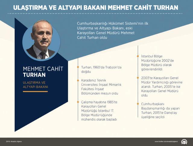 Cumhurbaşkanlığı Hükümet Sistemi'nde Türkiye Ekonomisinden Sorumlu Bakanlar Belli Oldu