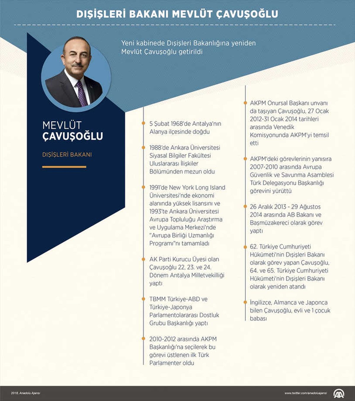 Dışişleri Bakanı Olan Mevlüt Çavuşoğlu Kimdir?