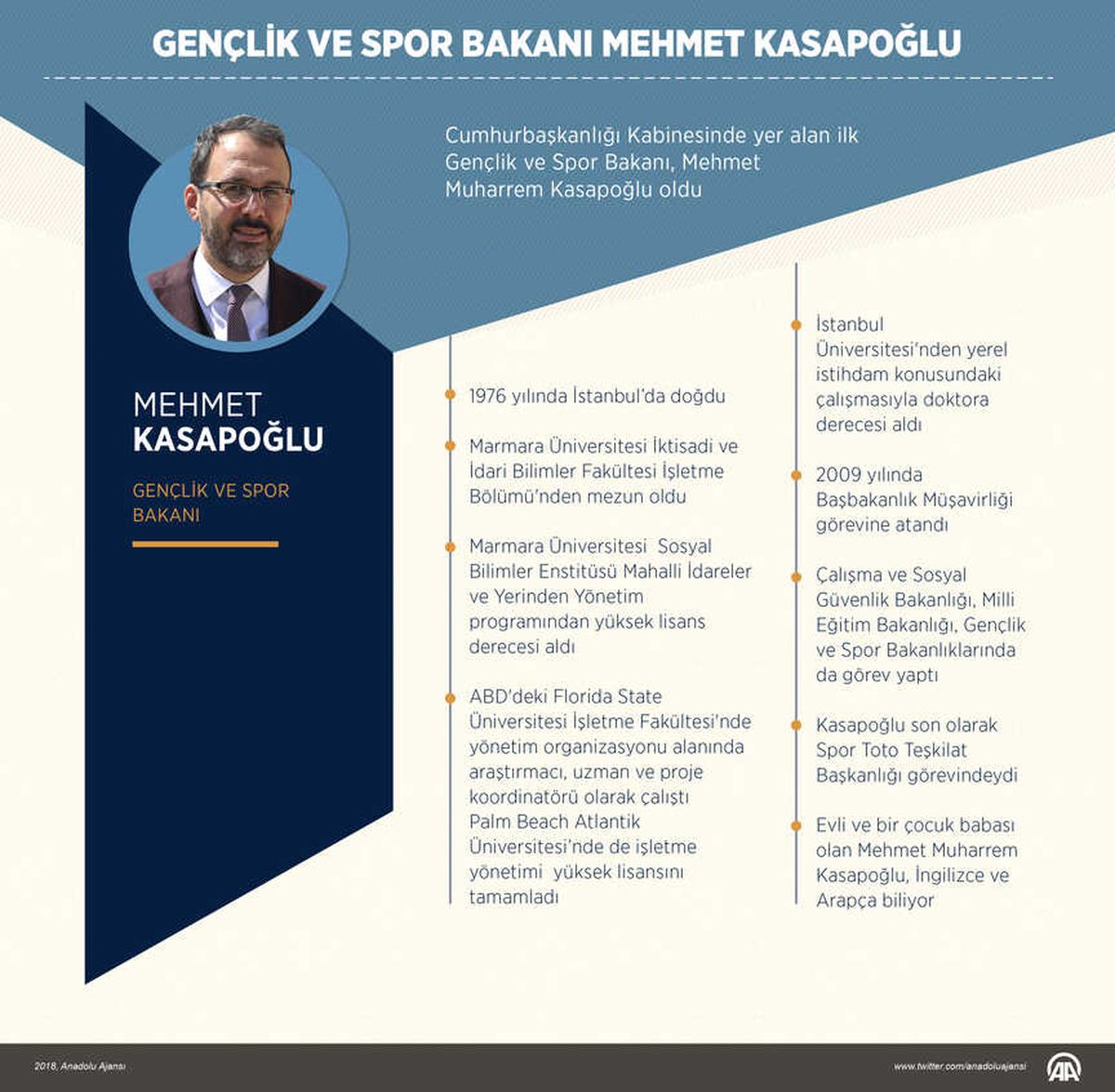 Gençlik ve Spor Bakanı Mehmet Muharrem Kasapoğlu Kimdir?