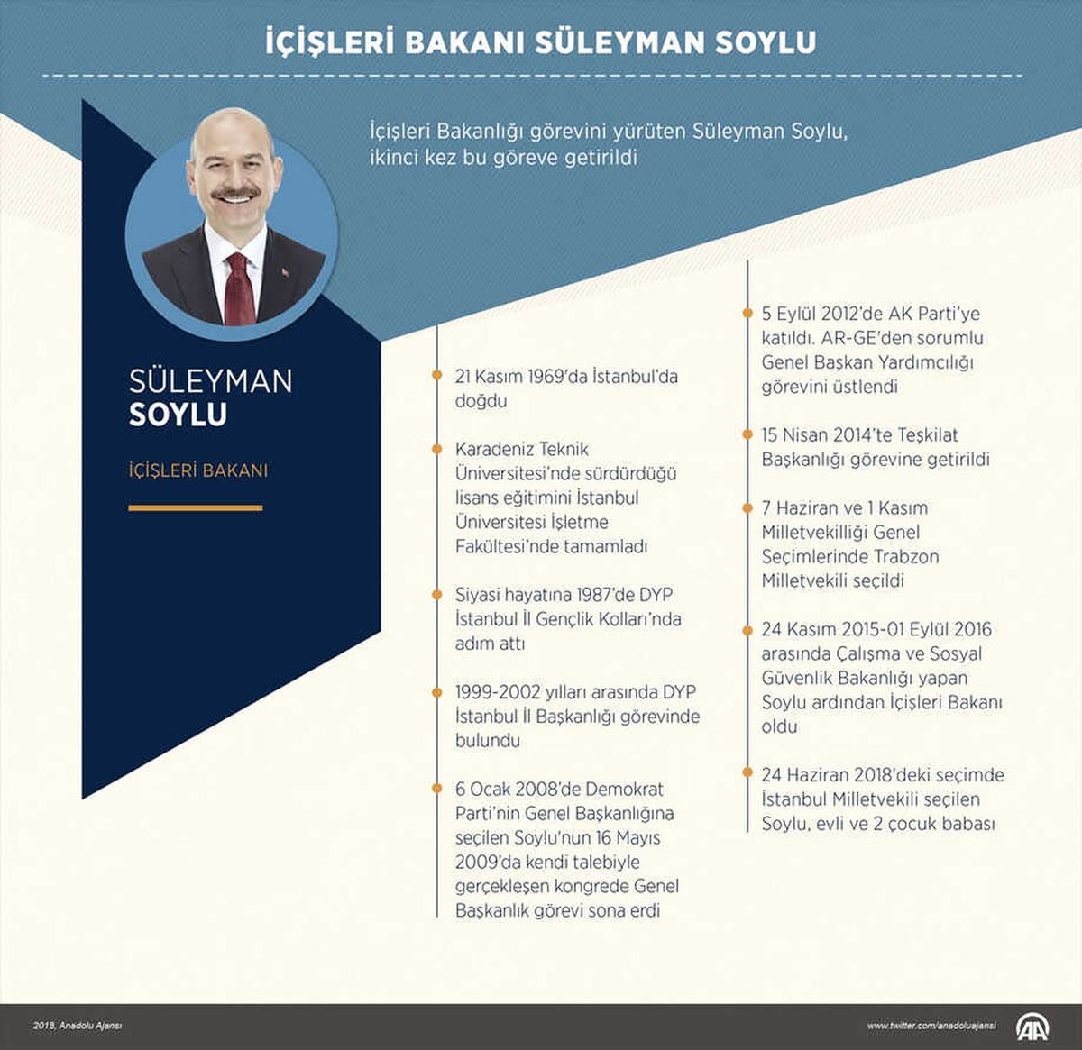 Yeni Sistemin İçişleri Bakanı Süleyman Soylu Kimdir? İşte Hakkında Merak Edilen Tüm Detaylar
