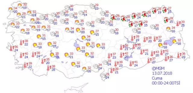 Yurtta Hava Durumu