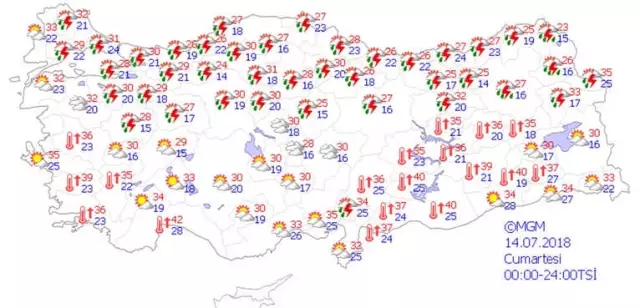 Yurtta Hava Durumu