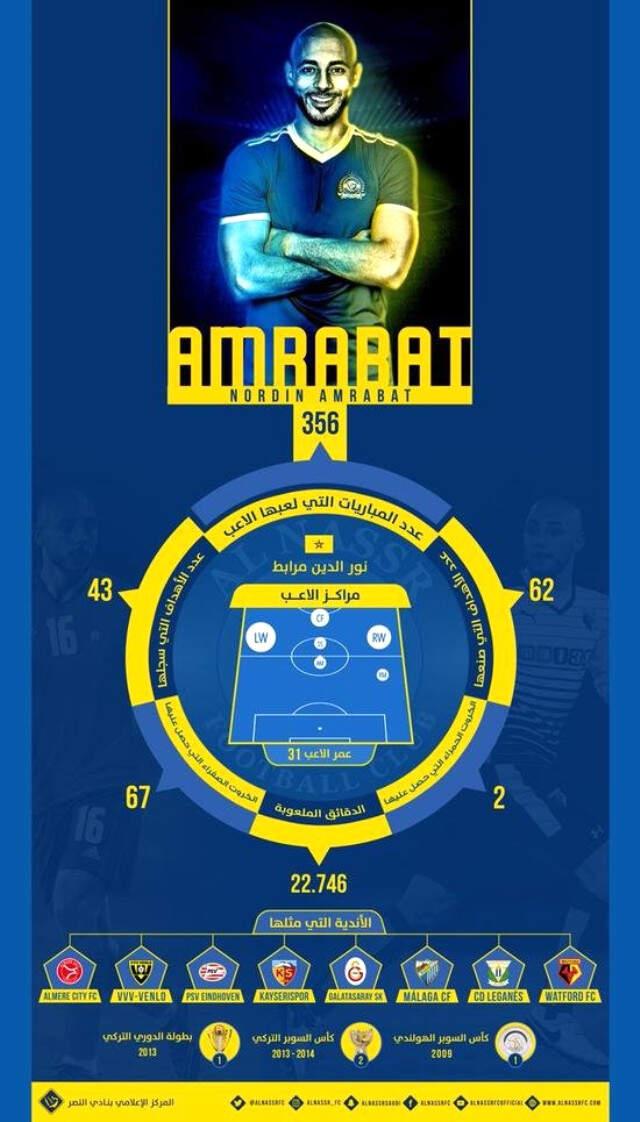 Eski Galatasaraylı Nordin Amrabat, Suudi ARabistan'a Transfer Oldu