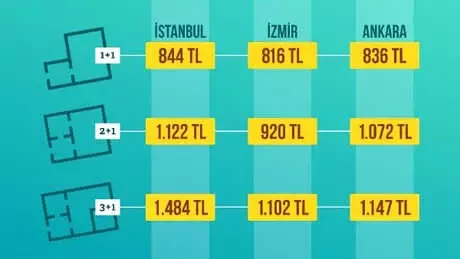 İstanbullular Başka Kentlere, Ankara ve İzmirliler İstanbul'a Taşınıyor