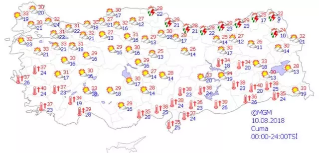 Yurtta Hava Durumu