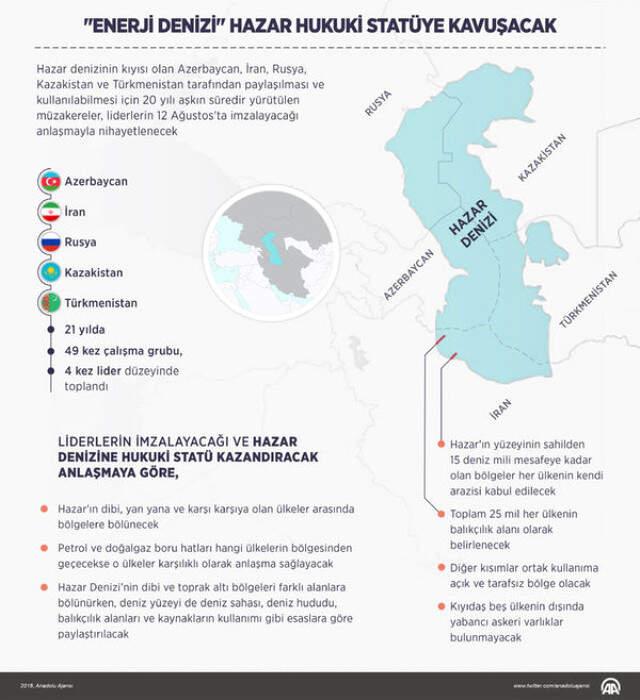 Son Dakika! Kazakistan, Azerbaycan, Rusya, İran ve Türkmenistan, Hazar Denizi'nin Hukuki Statüsünde Anlaştı