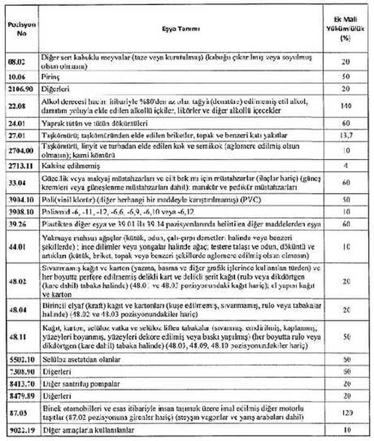 ABD Ürünlerine Ek Vergi
