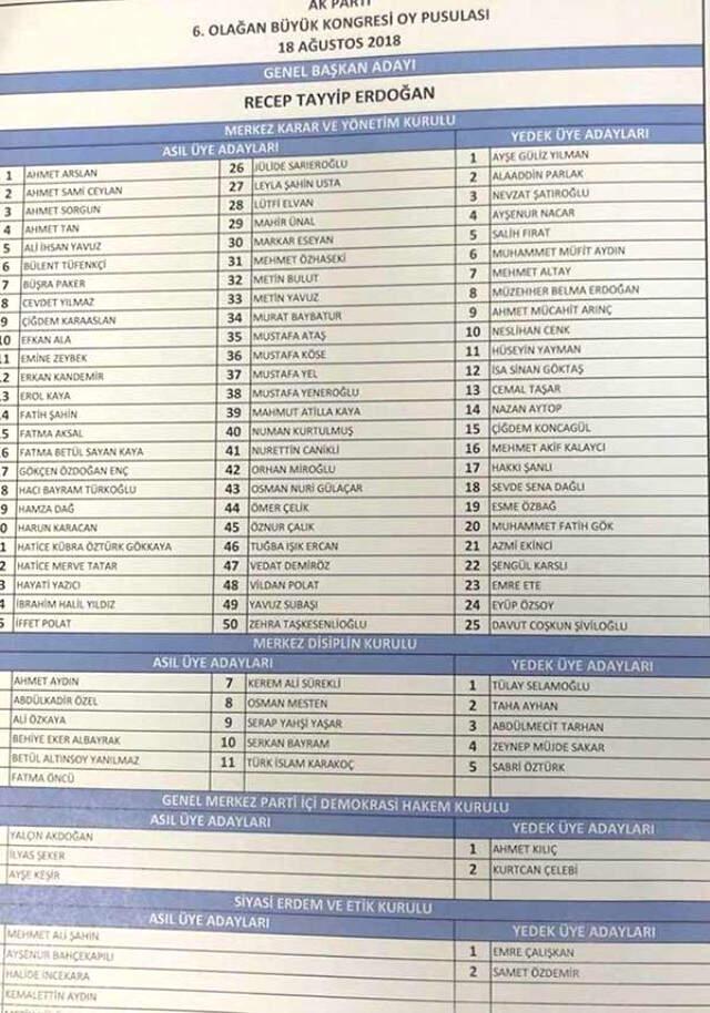 AK Parti'nin Önde Gelen İsimleri Yeni MKYK'da Kendilerine Yer Bulamadı