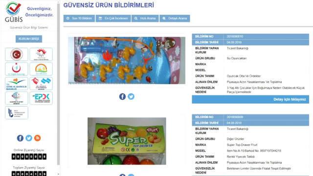 Güvensiz Ürünleri İfşa Dönemi Başladı