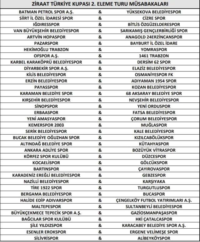 Ziraat Türkiye Kupasında 2.Tur Kuraları Çekildi