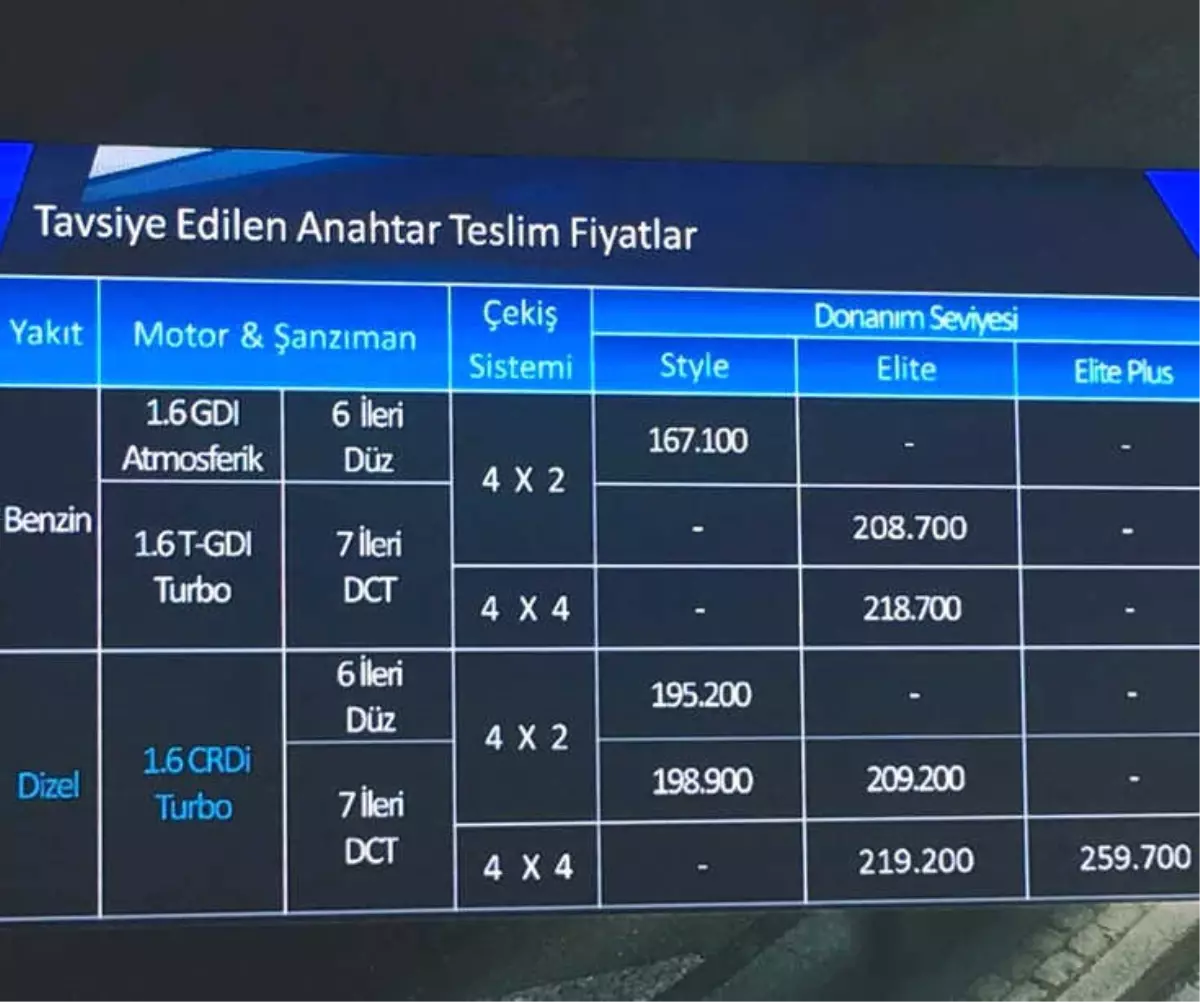 Yeni Hyundai Tucson Fiyatları Açıklandı, 1.6 Lt Dizel Motor Geldi