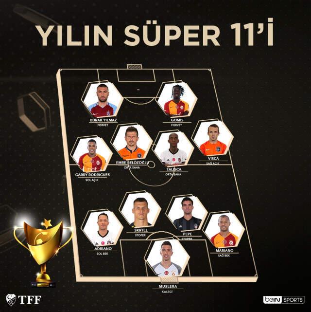 Süper Ligde 'Futbolun Süperleri' Ödüllerine Kavuştu