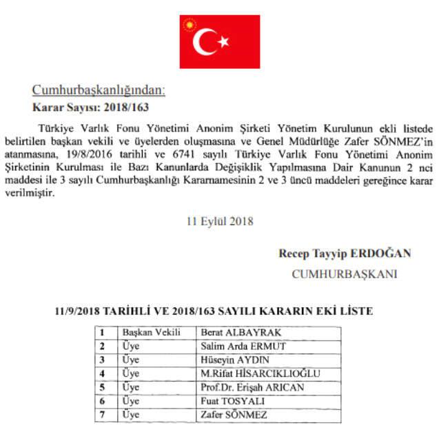 Yiğit Bulut, Türkiye Varlık Fonu Yönetiminde Yer Almadı