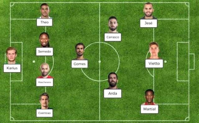 Marca ve AS Gazetesi, Beşiktaş'ın Yeni Transferi Loris Karius'a En Kötü 11'de Yer Verdi