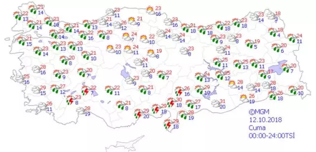 Yurtta Hava Durumu