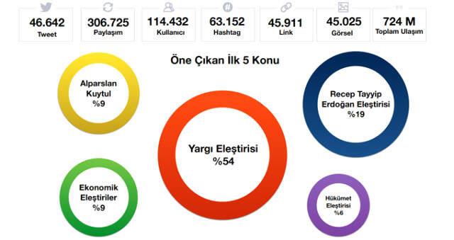 Rahip Brunson'ın Serbest Bırakılması, Twitter Kullanıcıları Tarafından Eleştirildi