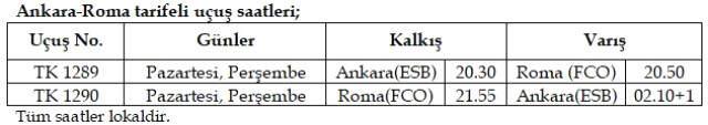 THY'den 60 Yıl Sonra Ankara-Roma Seferi