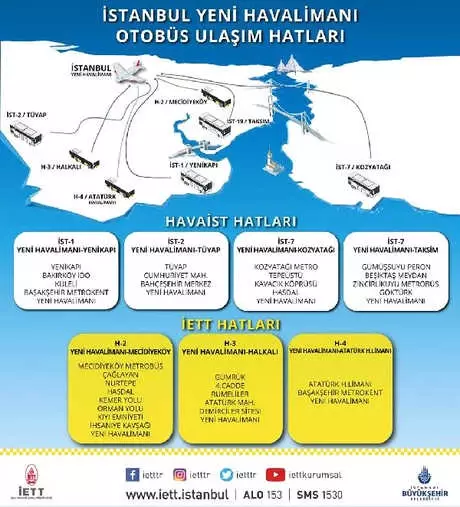 İstanbul Yeni Havalimanı'na Gidecek İett Hatları Belli Oldu
