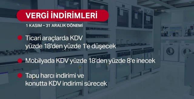 Son Dakika! Bakan Albayrak: 6 Başlık Altında KDV ve ÖTV İndirimlerini Devreye Sokuyoruz