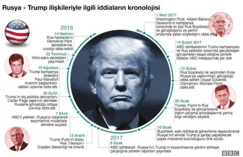 ABD Adalet Bakanı Jeff Sessions İstifa Etti ABD Adalet Bakanı Jeff Sessions İstifa Etti