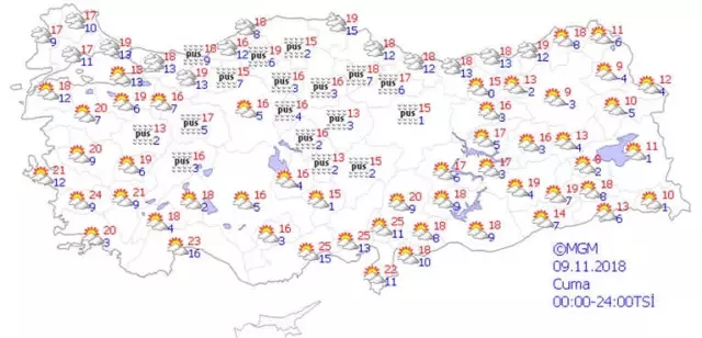 Yurtta Hava Durumu
