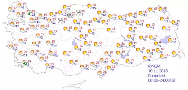 Yurtta Hava Durumu