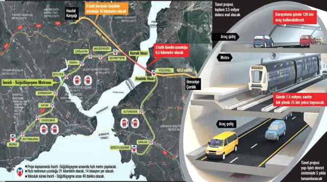 Dünya'da İlk Kez İstanbul'da Yapılacak! Dev Projede Tarih Netleşti