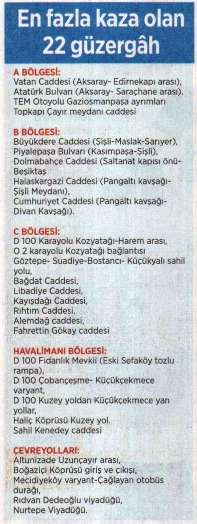 İstanbul'da Kazaların Yüzde 70'i Aynı Yerde Yaşanıyor! İşte O Noktalar